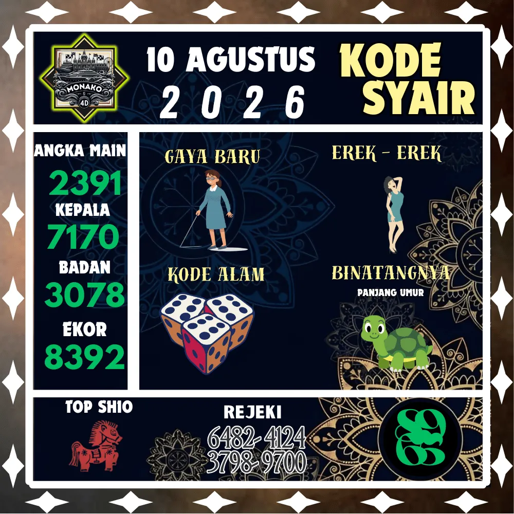 Kode Syair Monako4d Pools - Agustus 2026