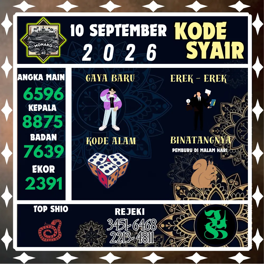 Kode Syair Monako4d Pools - September 2026