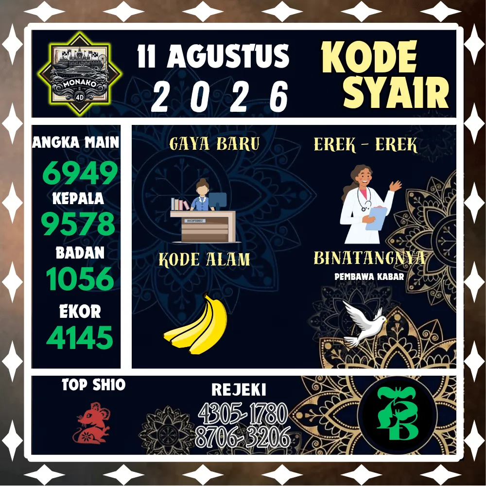 Kode Syair Monako4d Pools - Agustus 2026