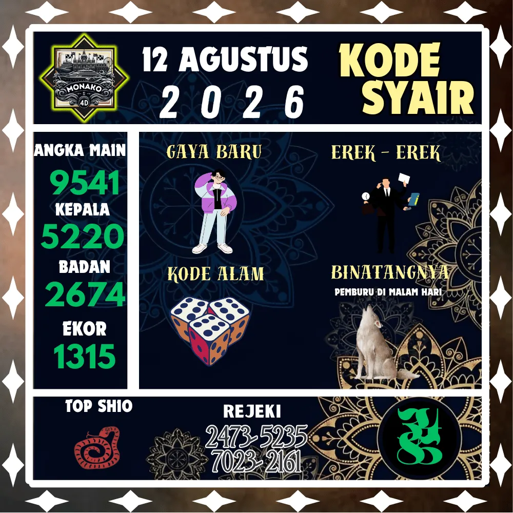 Kode Syair Monako4d Pools - Agustus 2026