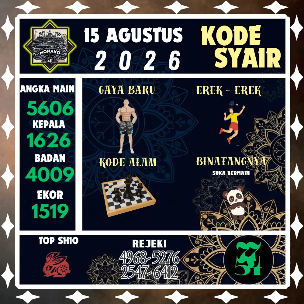 Kode Syair Monako4d Pools - Agustus 2026
