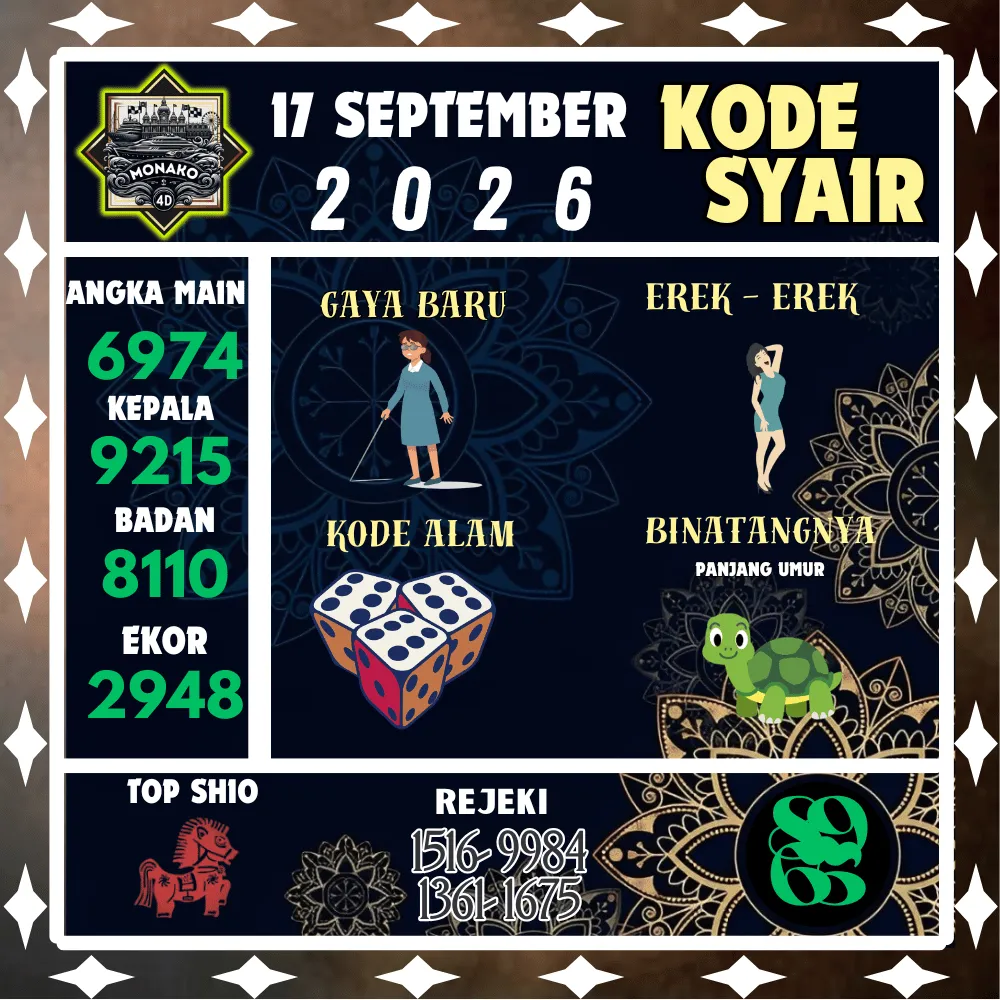 Kode Syair Monako4d Pools - September 2026