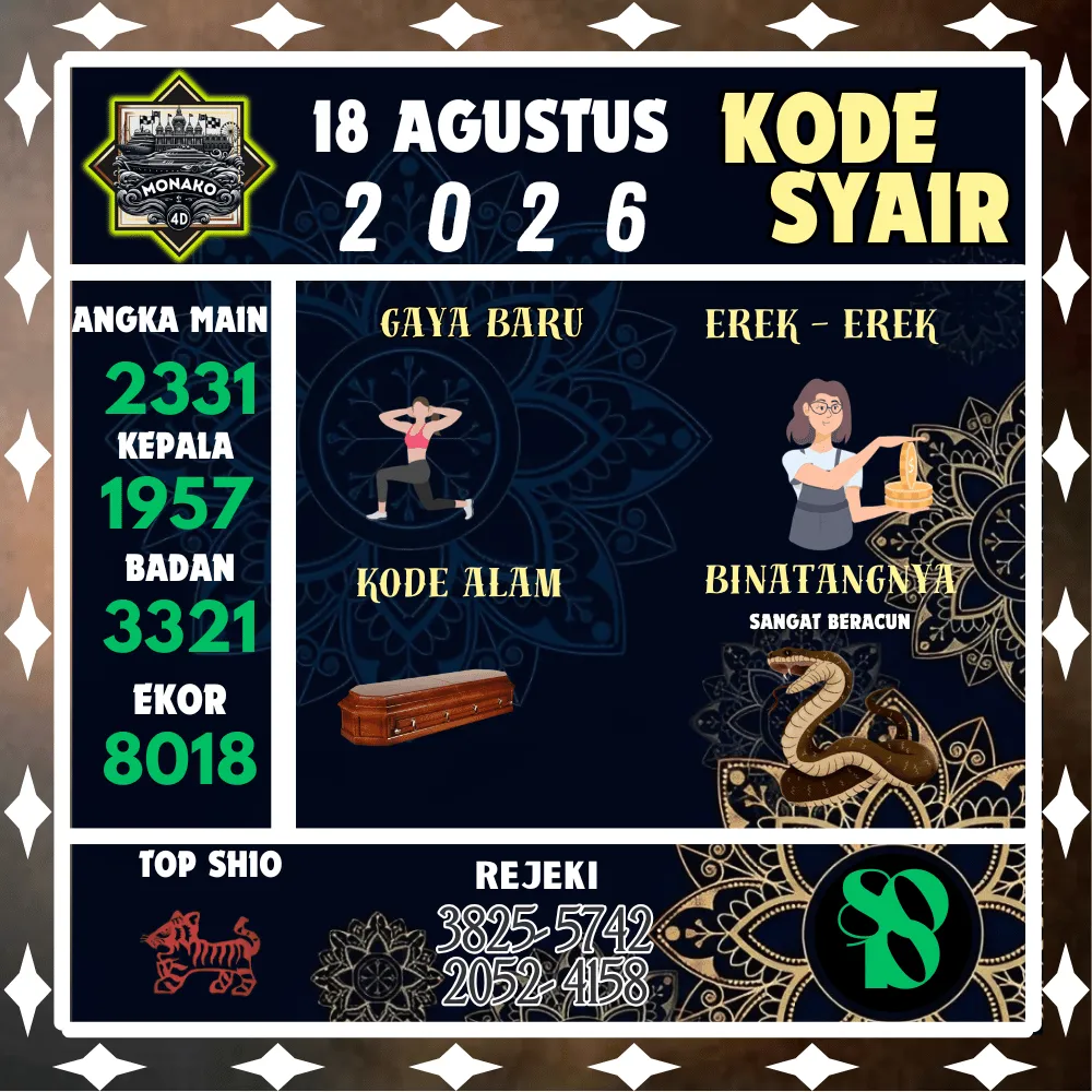 Kode Syair Monako4d Pools - Agustus 2026