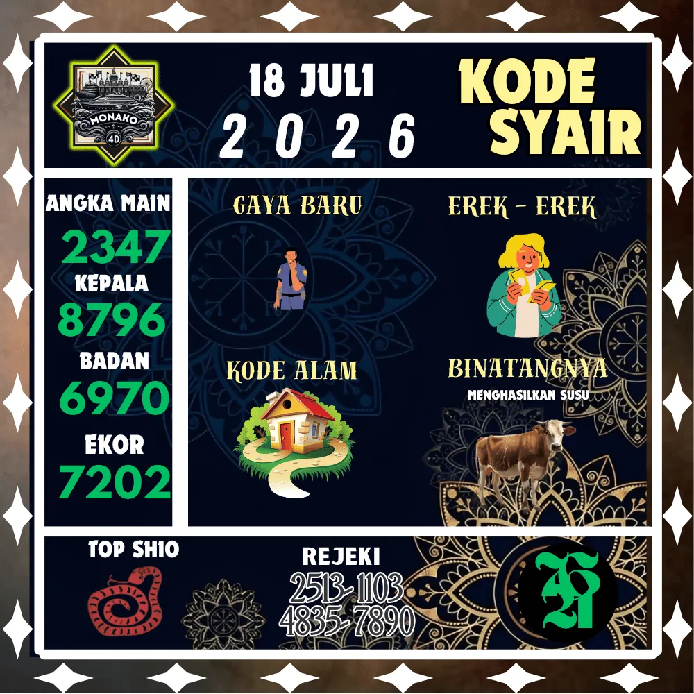 Kode Syair Monako4d Pools - Juli 2026