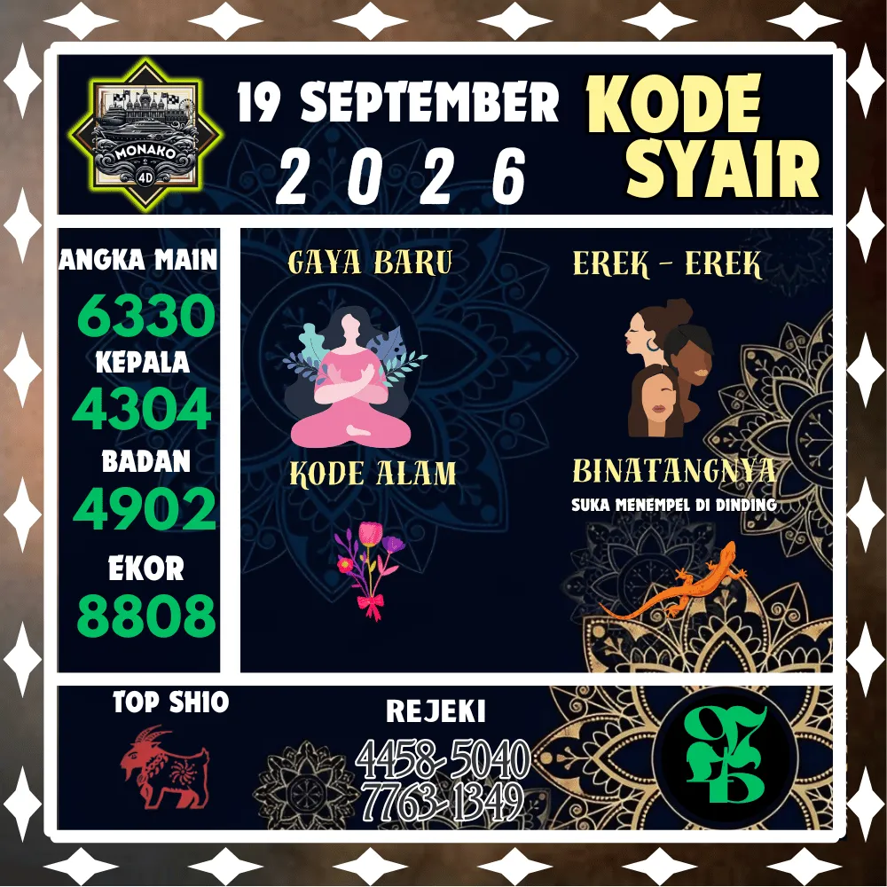 Kode Syair Monako4d Pools - September 2026
