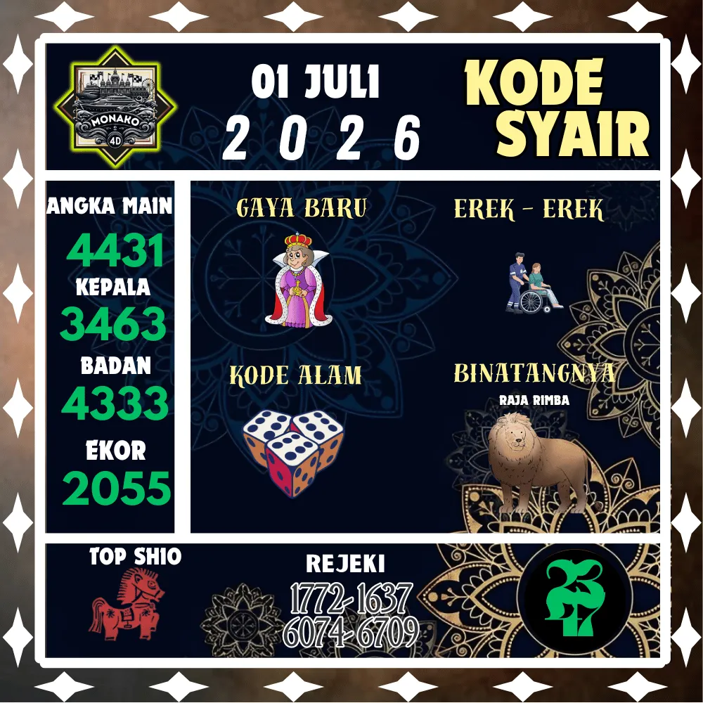 Kode Syair Monako4d Pools - Juli 2026