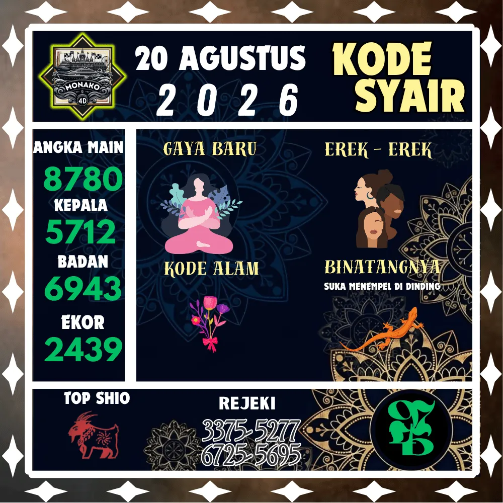 Kode Syair Monako4d Pools - Agustus 2026