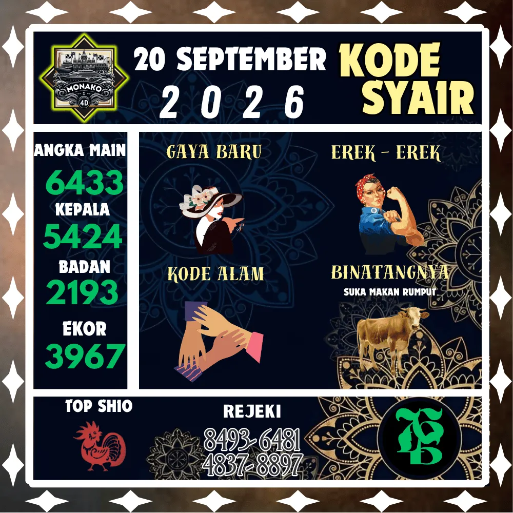 Kode Syair Monako4d Pools - September 2026