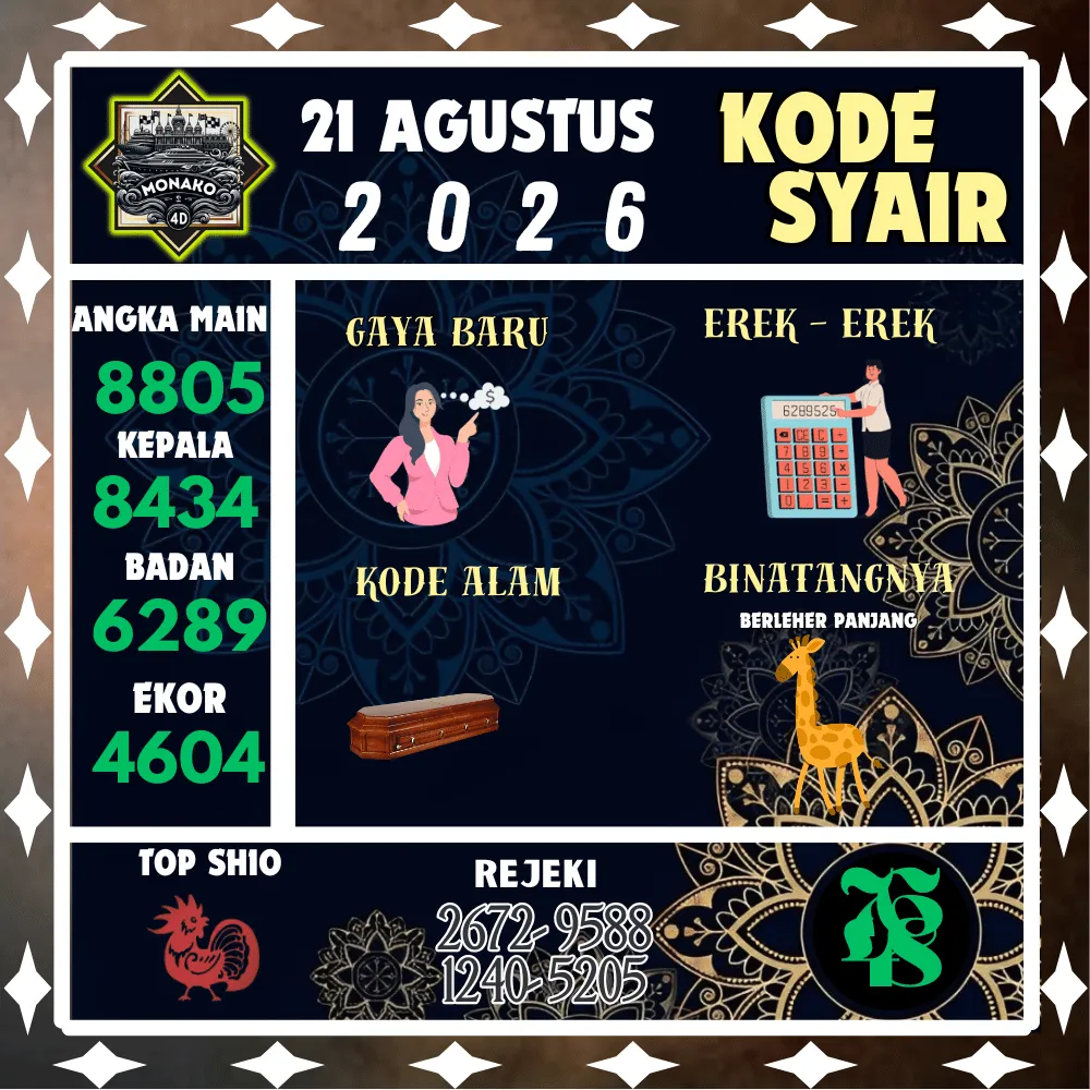 Kode Syair Monako4d Pools - Agustus 2026