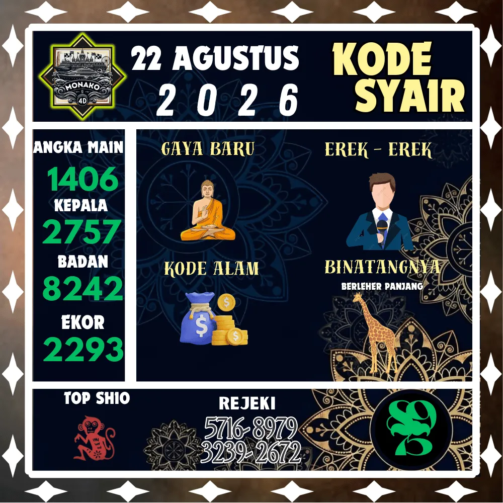 Kode Syair Monako4d Pools - Agustus 2026
