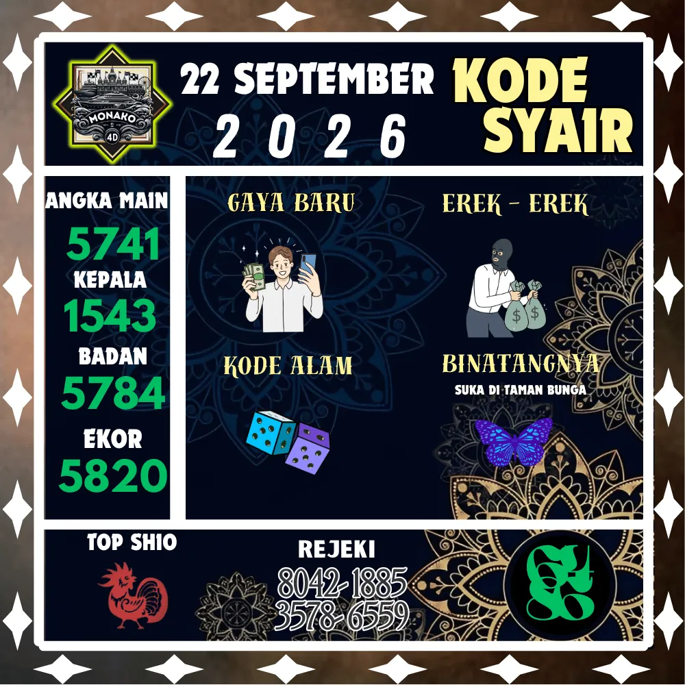 Kode Syair Monako4d Pools - September 2026