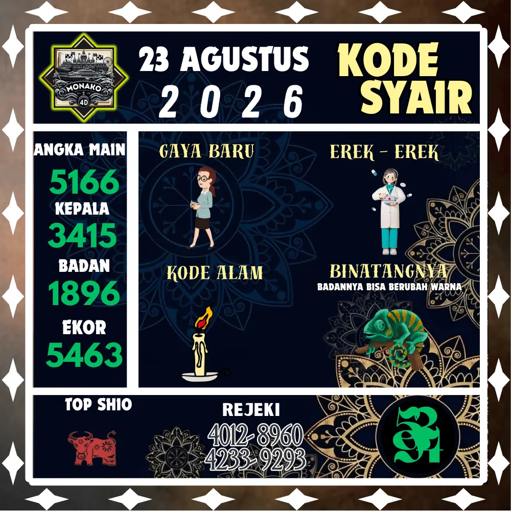 Kode Syair Monako4d Pools - Agustus 2026