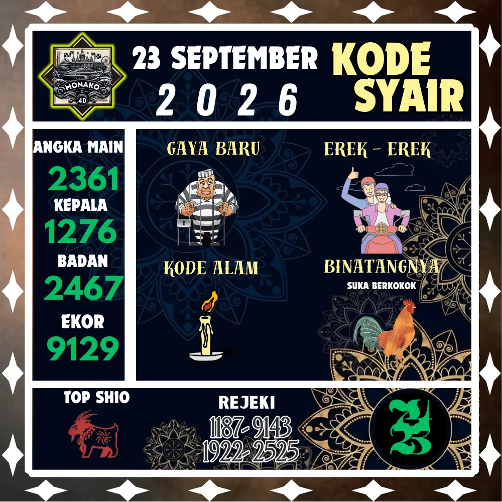 Kode Syair Monako4d Pools - September 2026