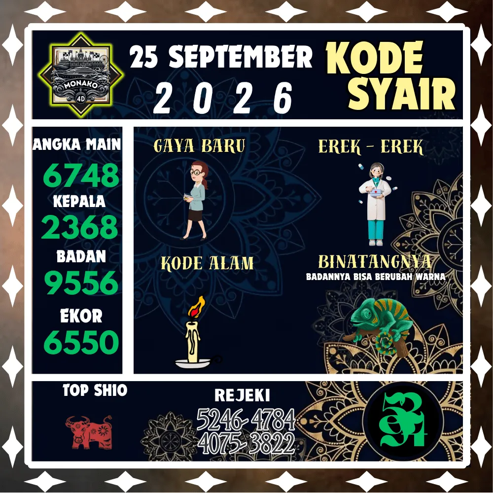 Kode Syair Monako4d Pools - September 2026