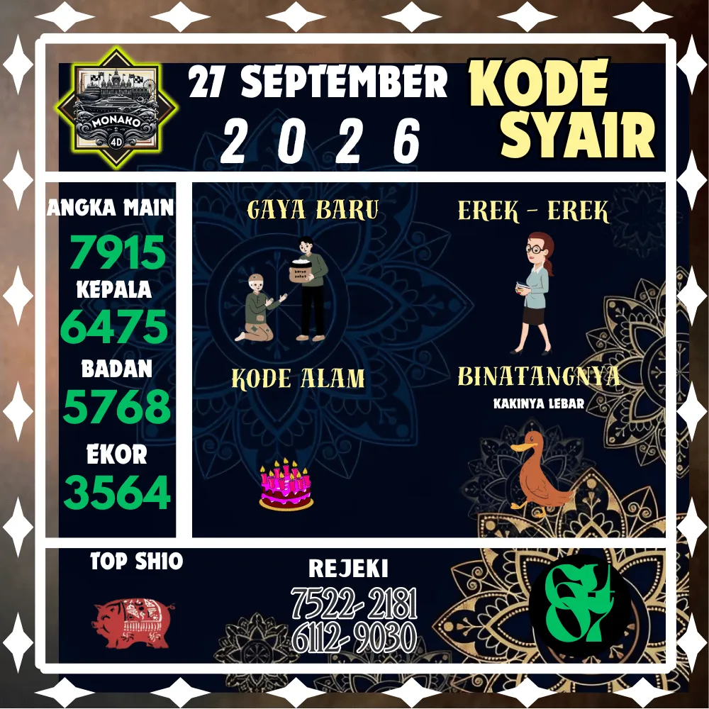 Kode Syair Monako4d Pools - September 2026