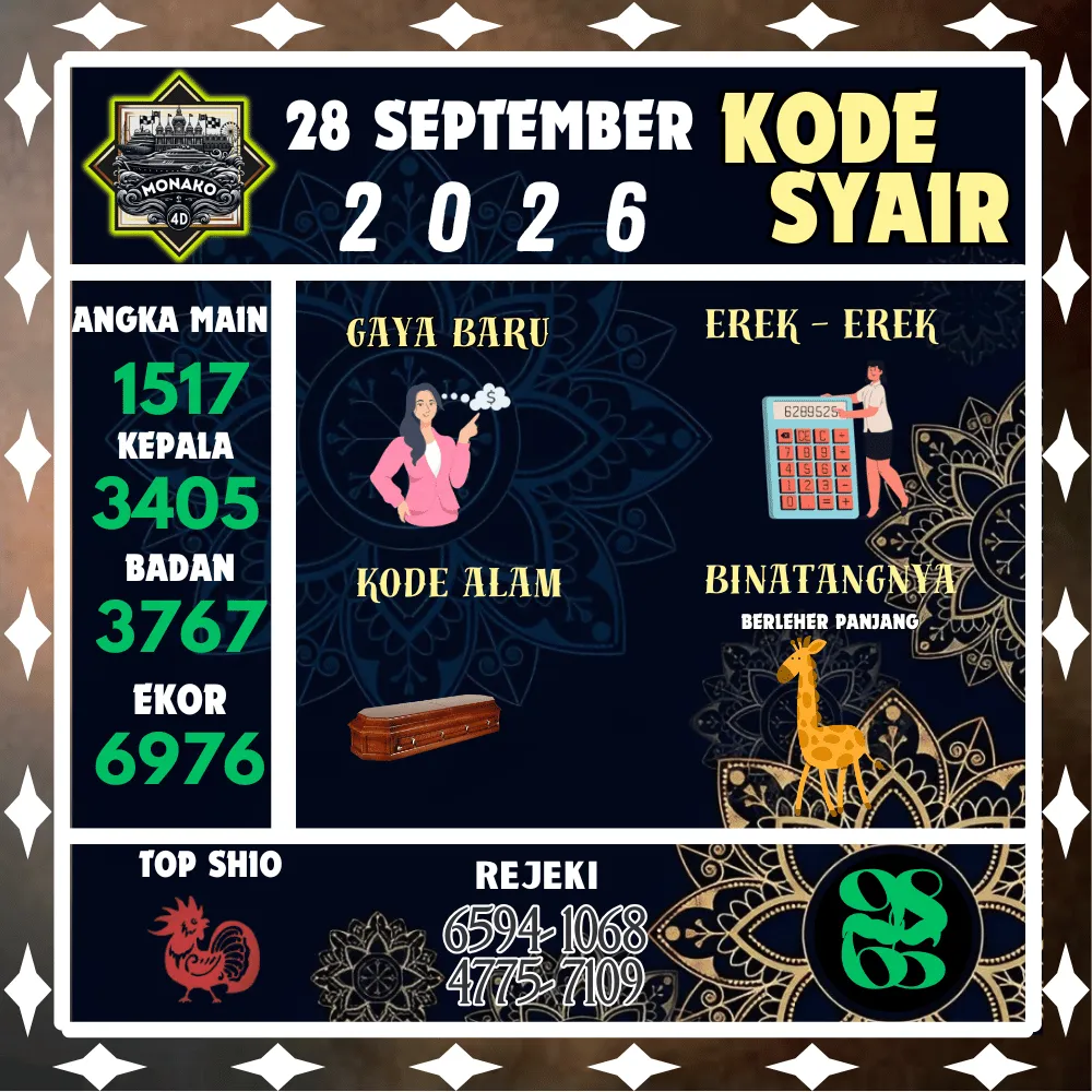 Kode Syair Monako4d Pools - September 2026