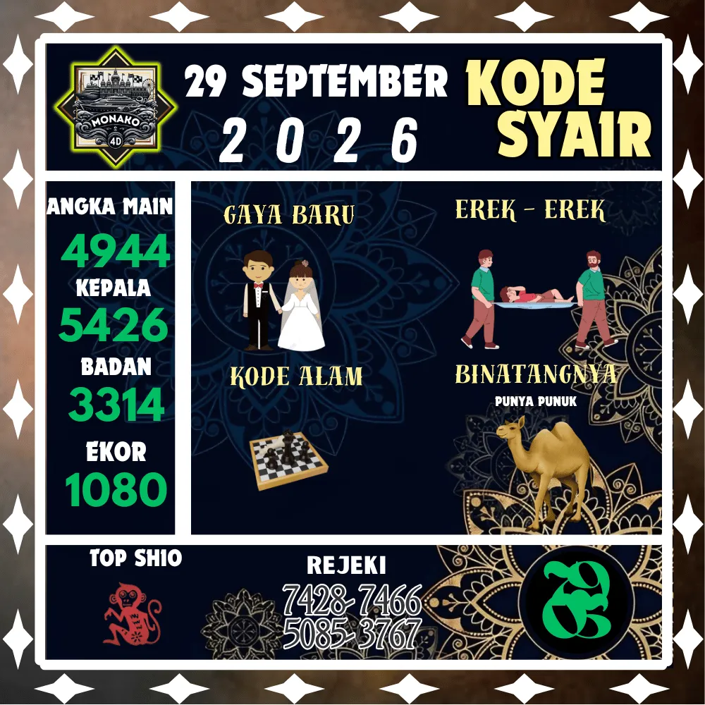 Kode Syair Monako4d Pools - September 2026