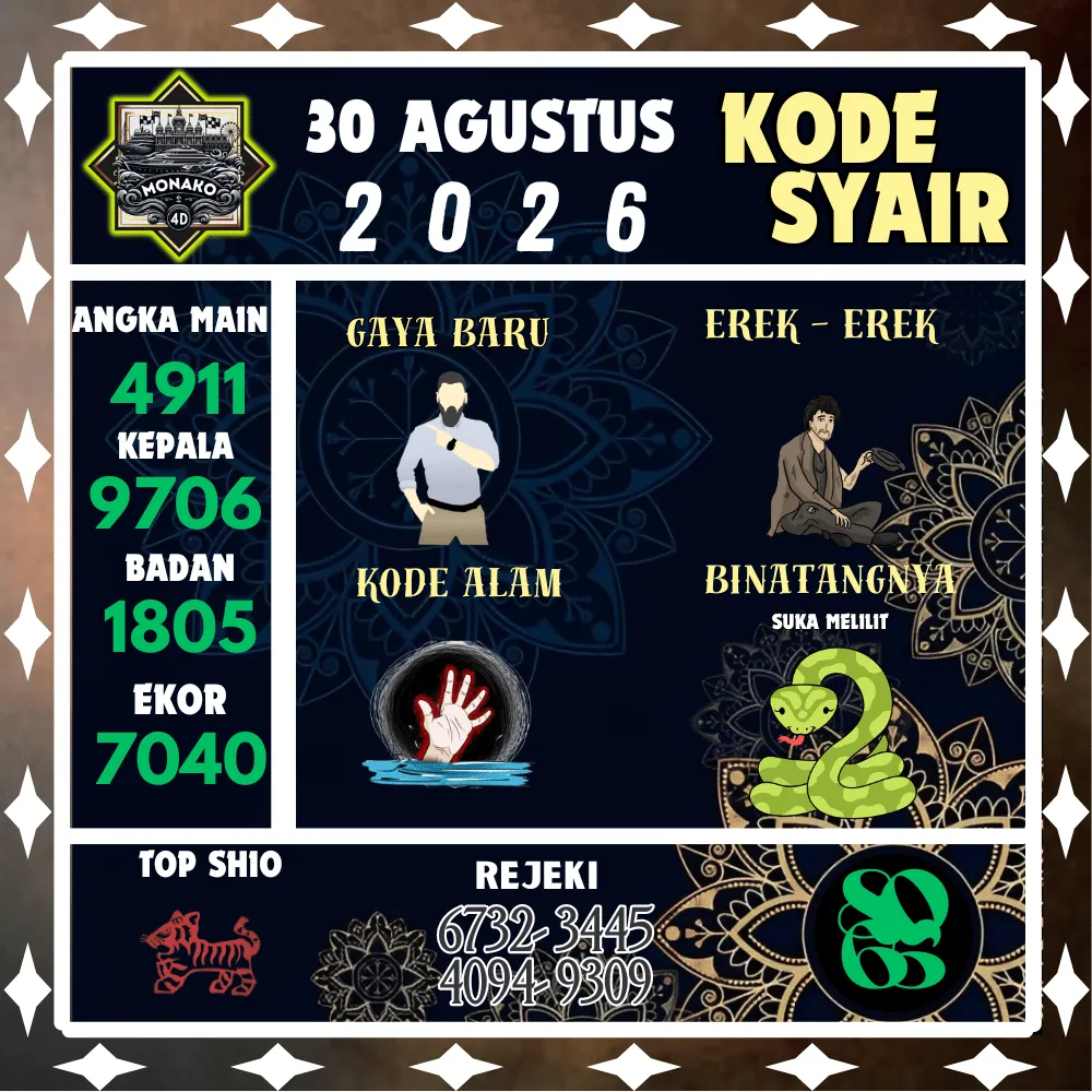 Kode Syair Monako4d Pools - Agustus 2026