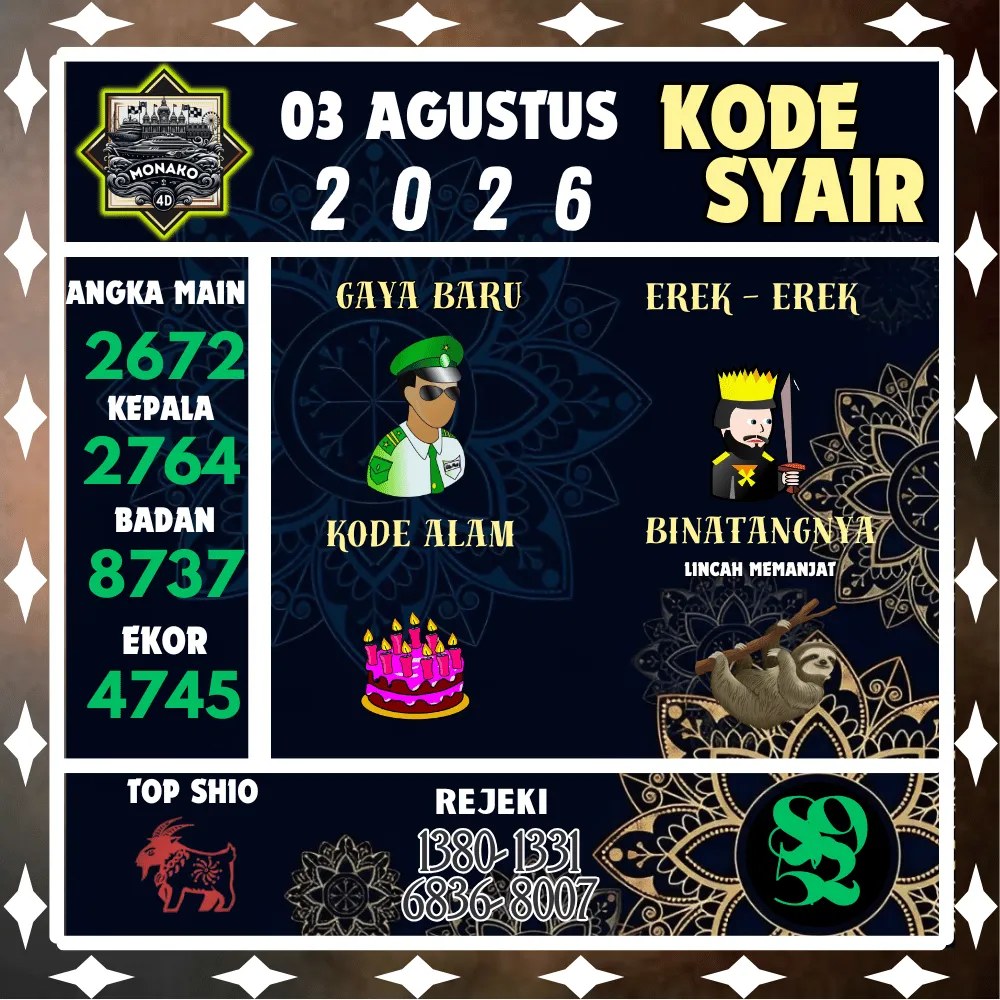 Kode Syair Monako4d Pools - Agustus 2026