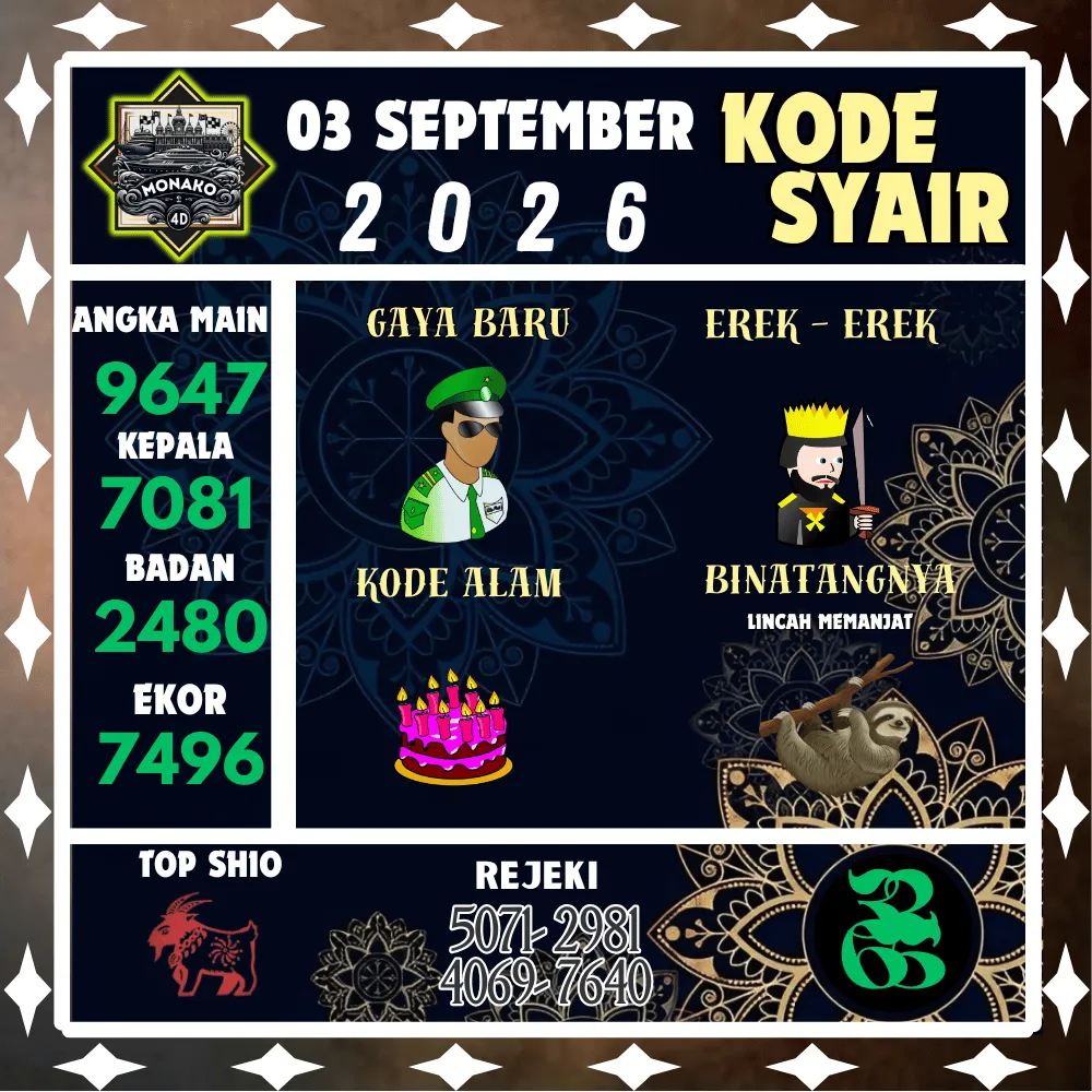 Kode Syair Monako4d Pools - September 2026