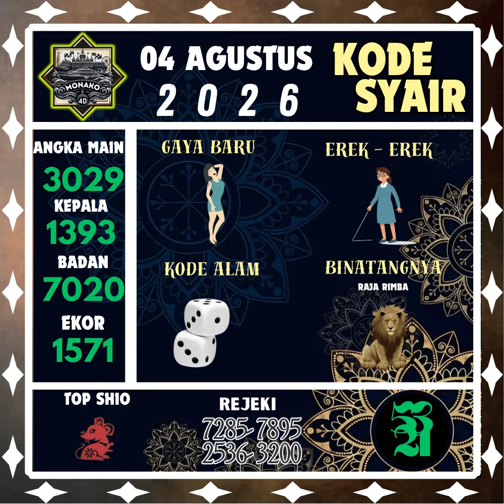 Kode Syair Monako4d Pools - Agustus 2026