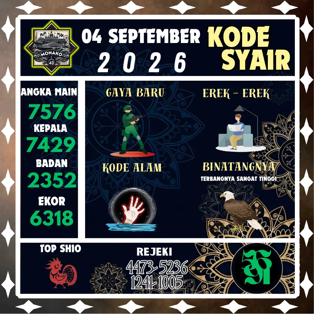 Kode Syair Monako4d Pools - September 2026