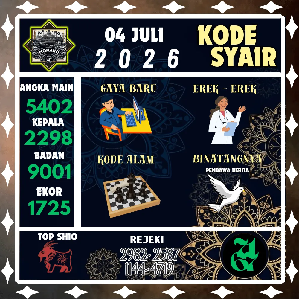 Kode Syair Monako4d Pools - Juli 2026