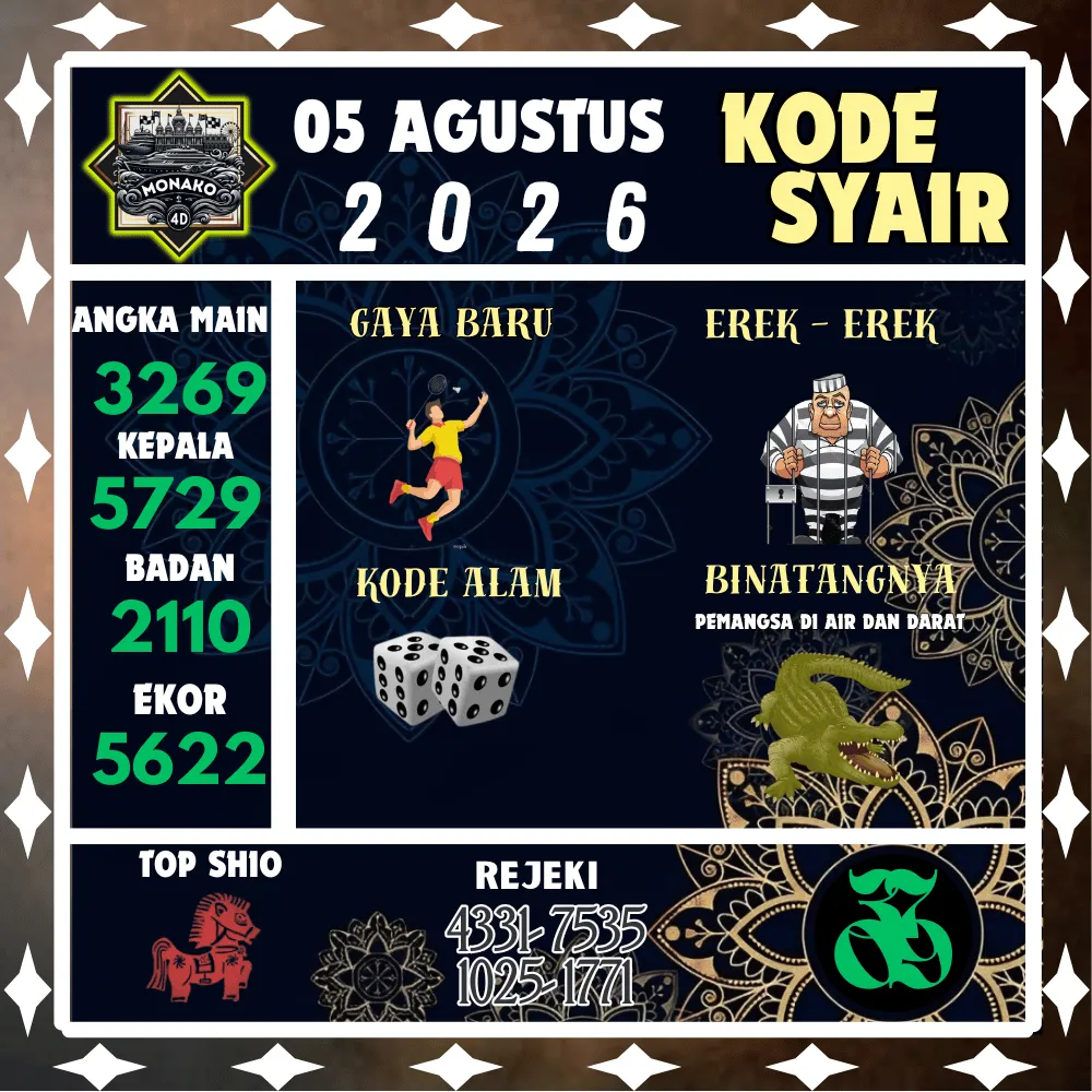 Kode Syair Monako4d Pools - Agustus 2026