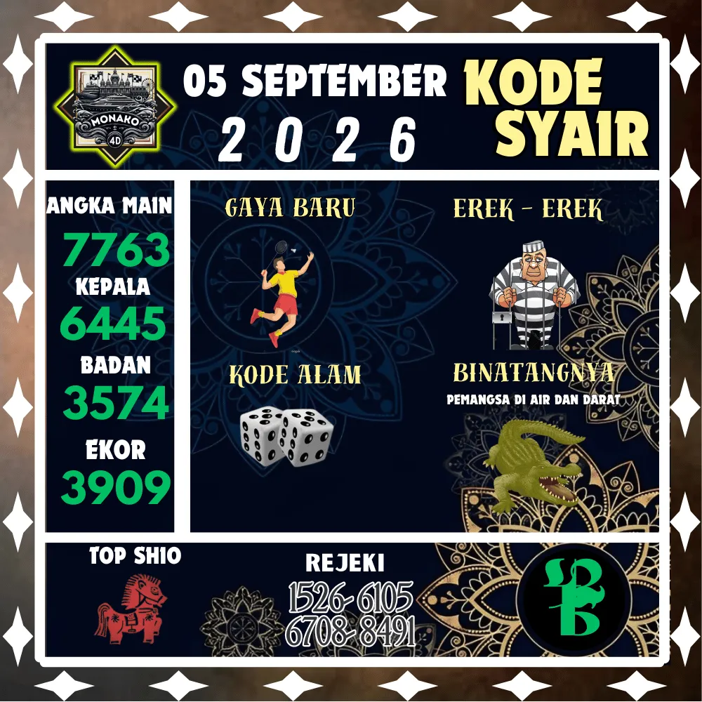 Kode Syair Monako4d Pools - September 2026