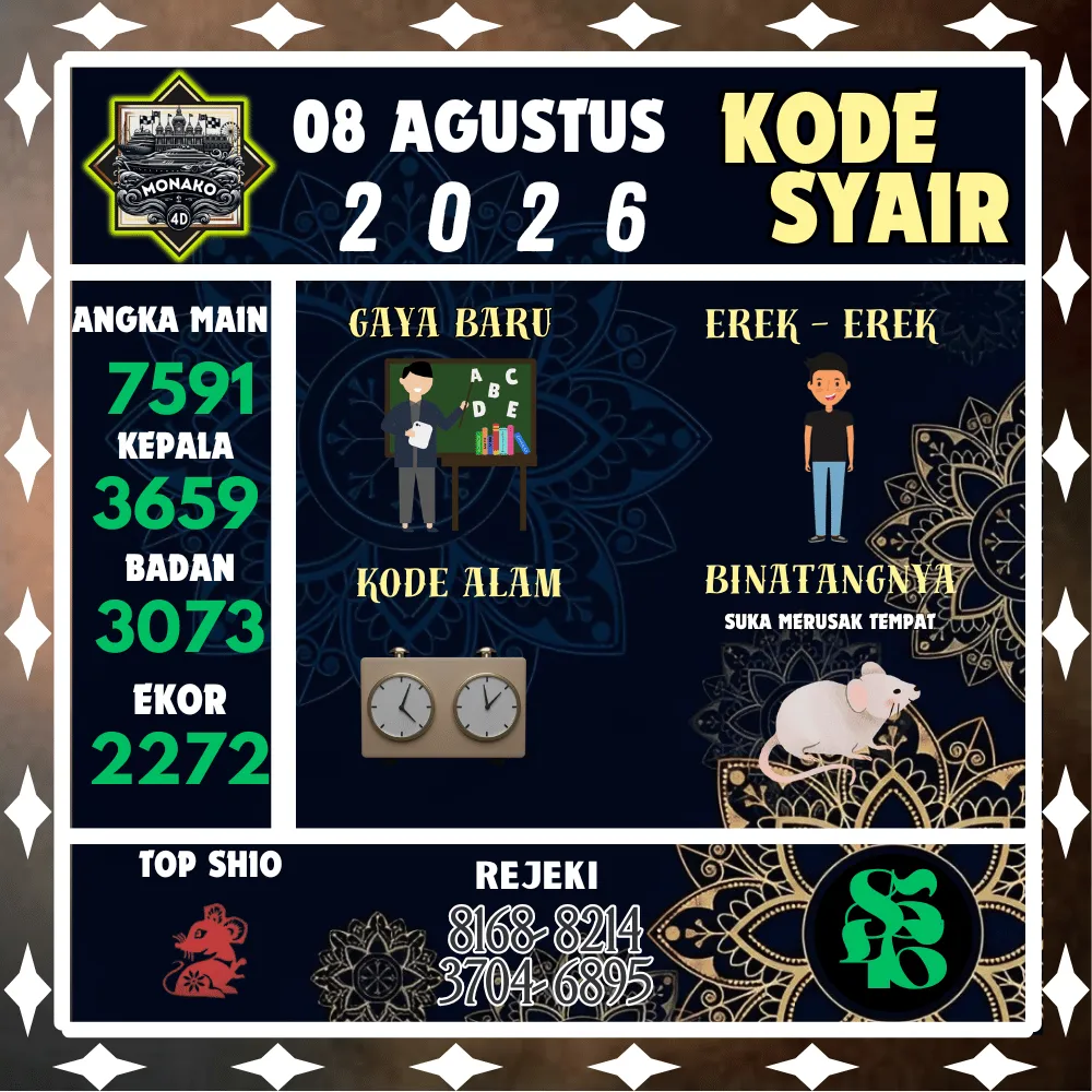 Kode Syair Monako4d Pools - Agustus 2026
