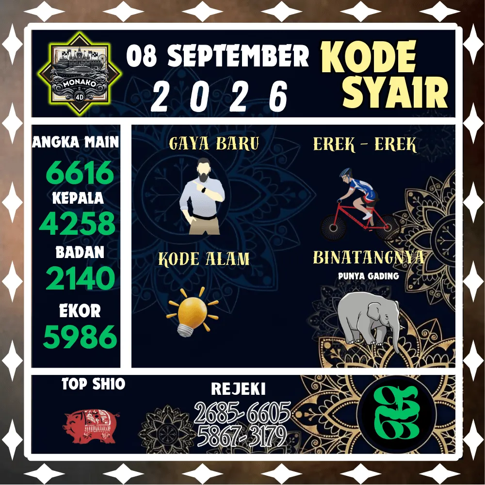 Kode Syair Monako4d Pools - September 2026