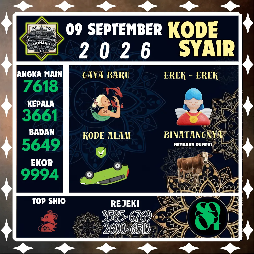 Kode Syair Monako4d Pools - September 2026